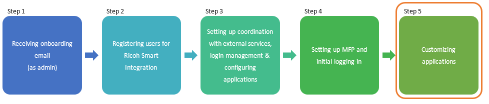 Settings Steps